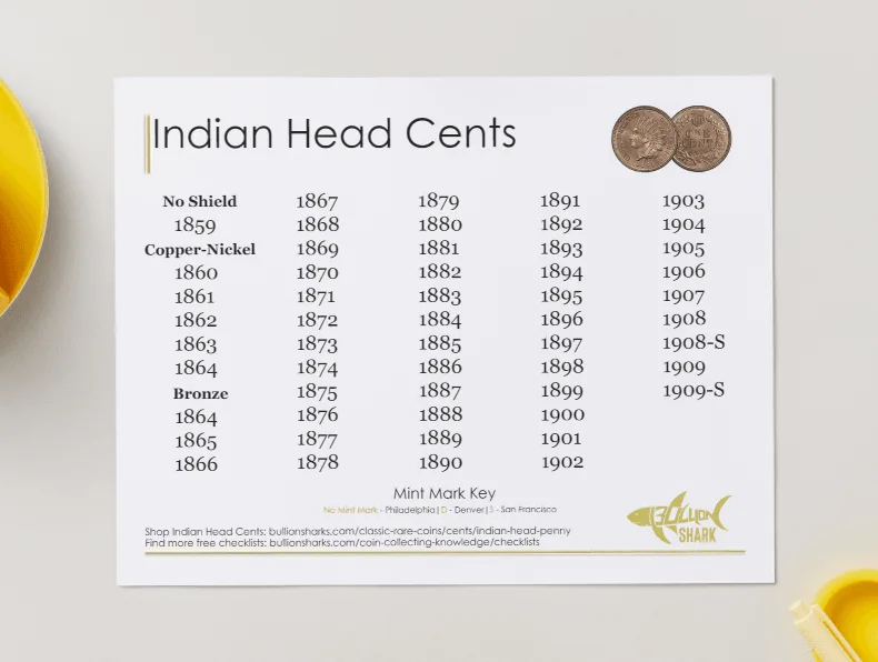 Indian Head Cent collector's checklist, dates grouped by variety across five columns above a mint mark key